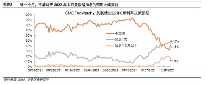 Taper的正式宣布及其努力基本符合市场预期