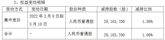 本次权益变动后长江电力及其一致行动人持有公司股份比例从11.12%减少至10.05%