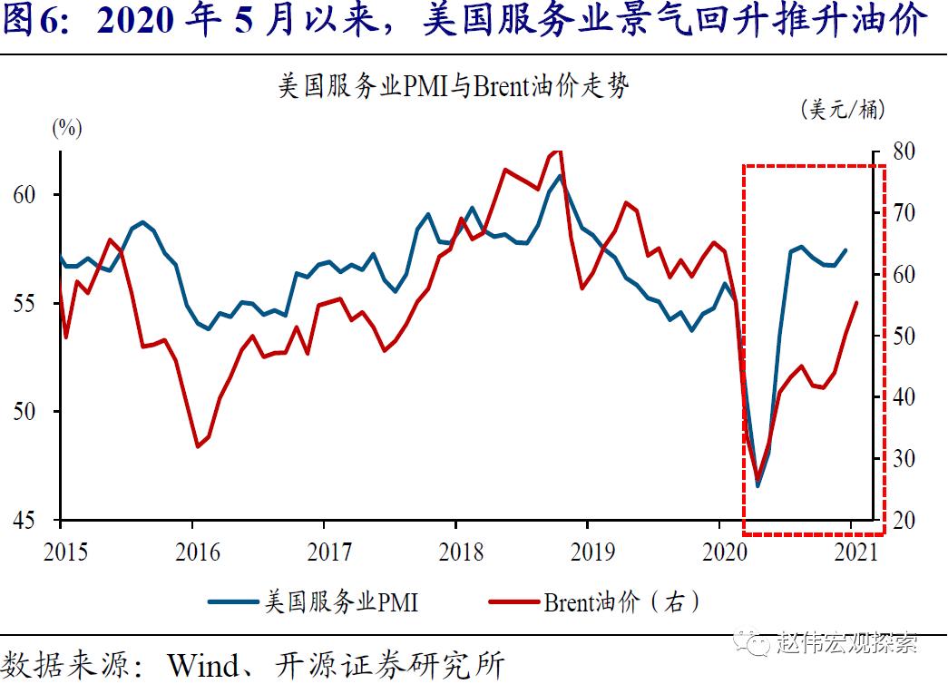 开源证券:油价上涨远未结束