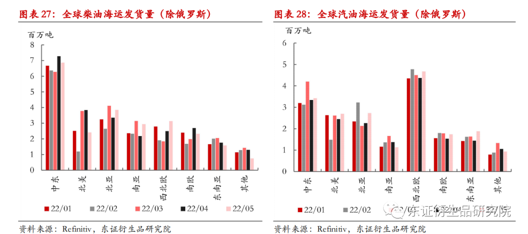 原油库存_天然气库存对原油影响_美国原油库存eia