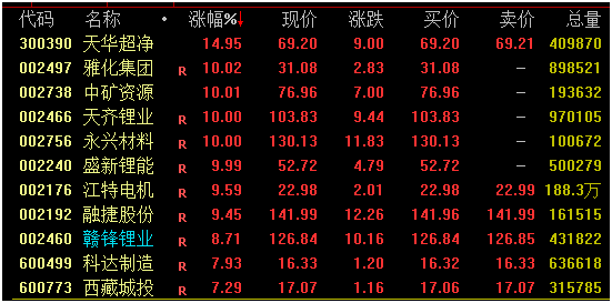 中国资产集体拉升恒指尾盘暴涨！发生了什么？北向资金狂买