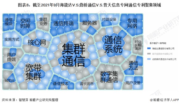 海能达vs鼎桥通信vs普天信息专网通信技术布局对比(附专利总量对比