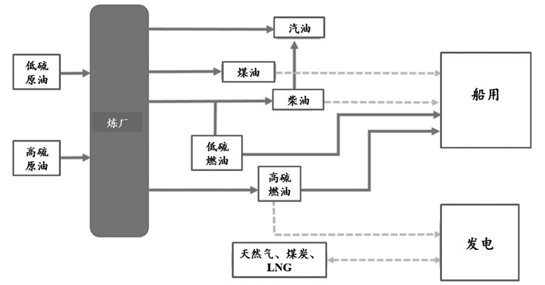 期货品种介绍燃料油期货
