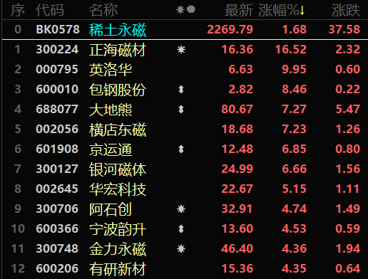 新能源产业高景气度稀土永磁具备成长空间