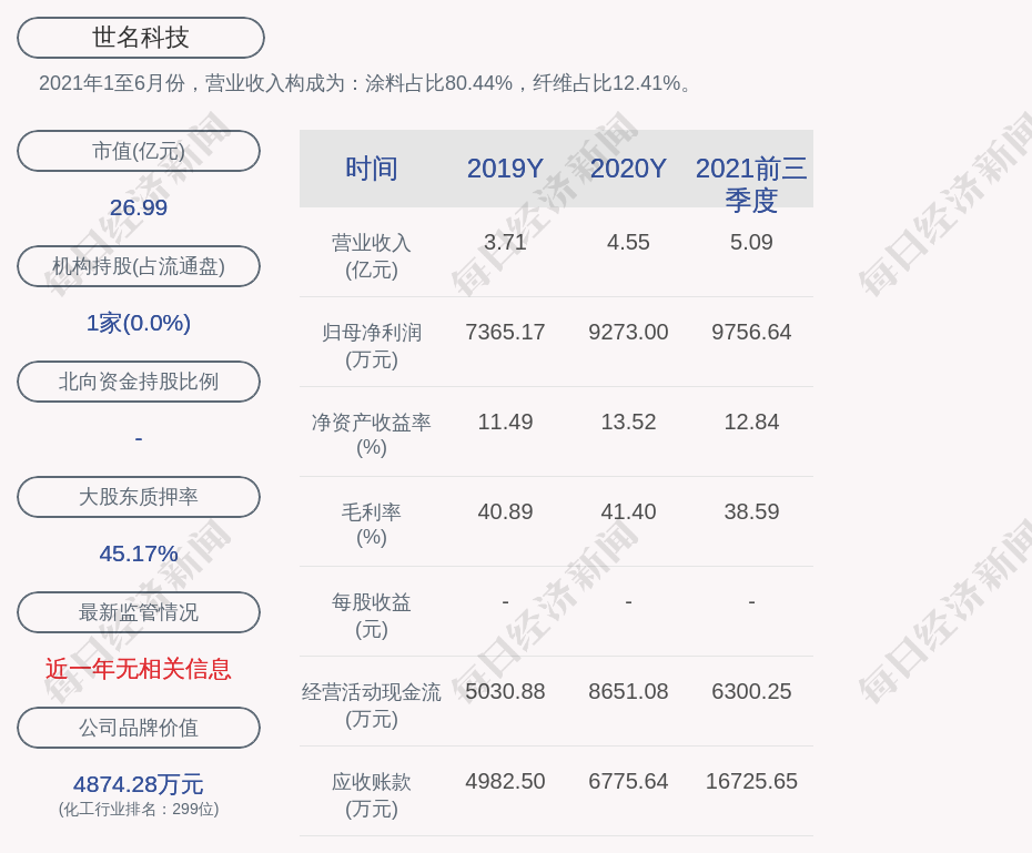 世名科技的董事长是吕仕铭,男,57岁,学历背景为本科;总经理是陈今,男