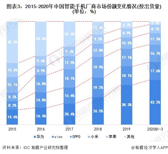 华为p50/pro系列或将在8月中旬首销 鸿蒙os 2.