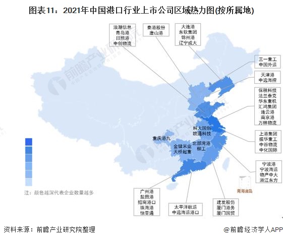 2021年中国港口行业运营上市公司全方位对比(附业务布局,业绩对比
