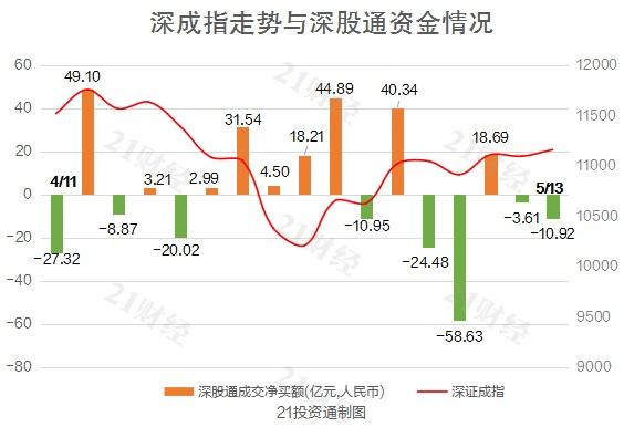 96亿元.净卖出前三个股为长城汽车(601633.sh,神火股份(000933.