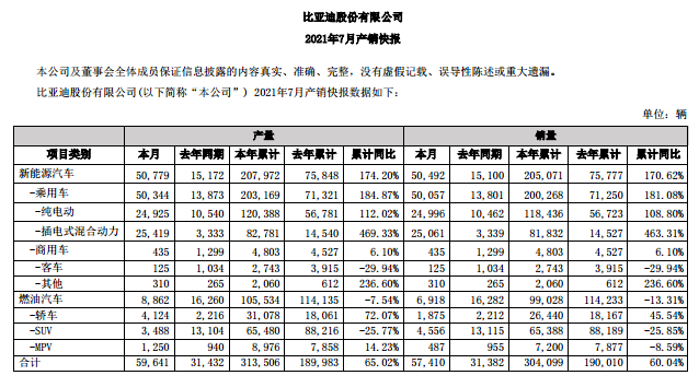 比亚迪总市值首超9000亿元