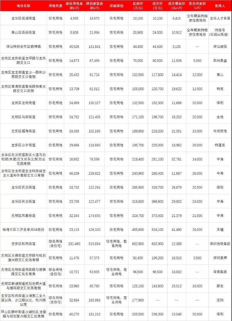 昆明省眼科医院排名