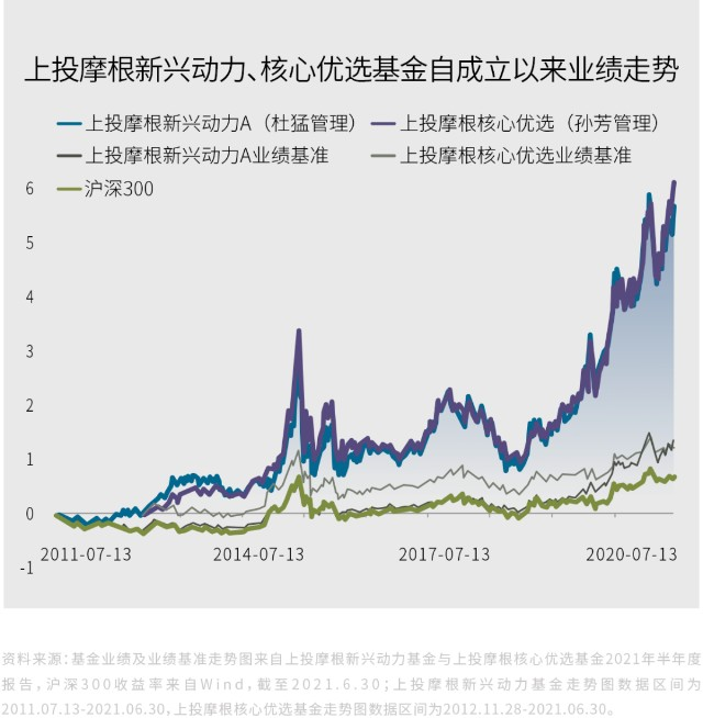 最新业绩发布上投摩根股票投资能力稳居前十