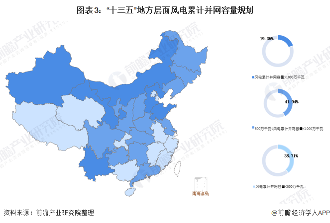 一文带你了解2021年中国风电行业市场现状,竞争格局及发展前景预测