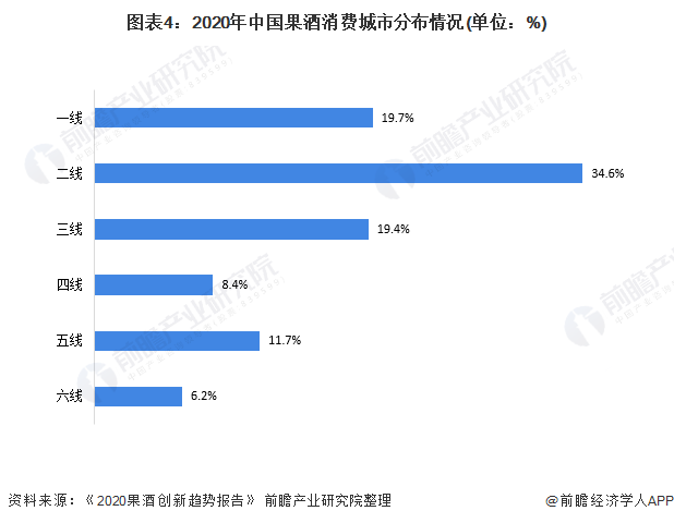 2021年中国果酒行业市场消费特征分析 呈"年轻化"女性化"特征【组图