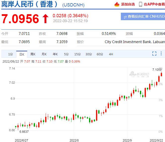 中国银行美元牌价_人民币美元牌价_近3个月美元外汇牌价