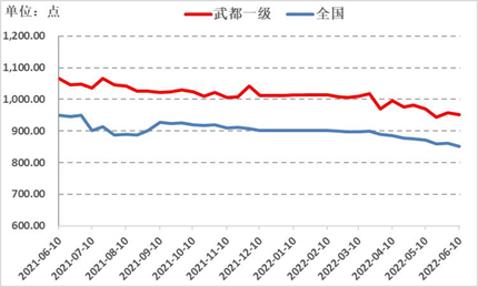 新华财经·指数指数报告显示：武都花椒价格韧性强市场需求超预期