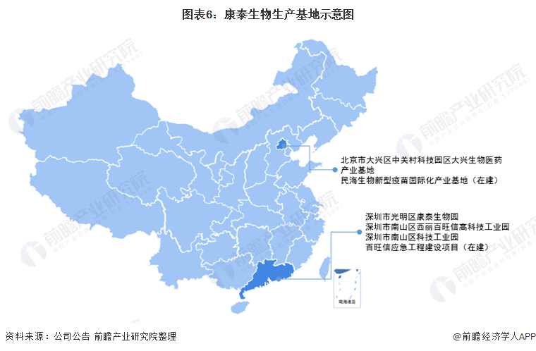 2021年中国人用疫苗行业龙头企业分析——康泰生物:新冠疫苗"多管齐下