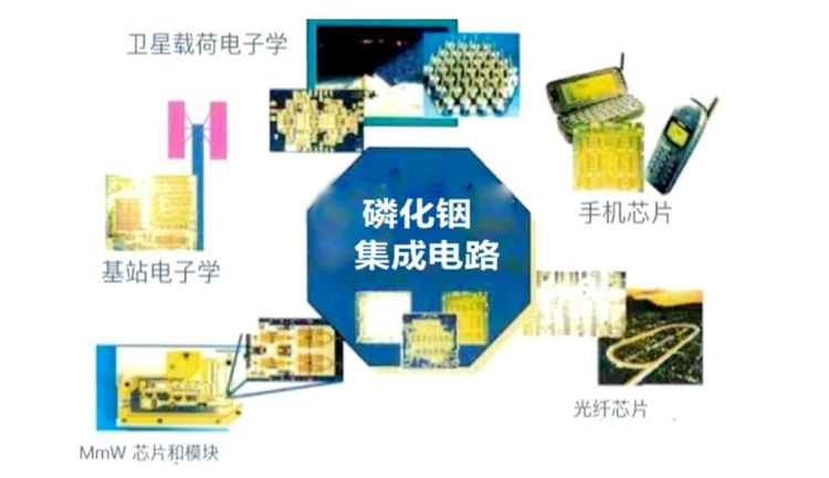 深企积极布局磷化铟产业自主开发磷化铟单晶片整套生产工艺和生产设备