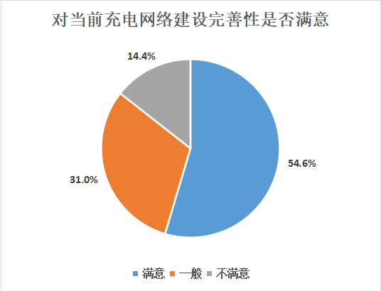 充电竞争进入下半场：车企提速布局超充站“集装箱”休息室开始出现