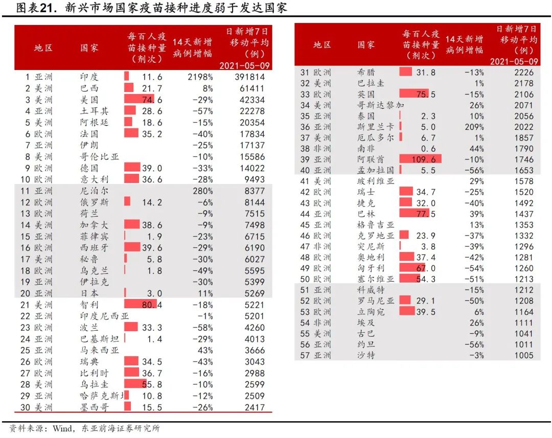 东亚前海策略全球涨价潮之下a股哪些行业有望受益