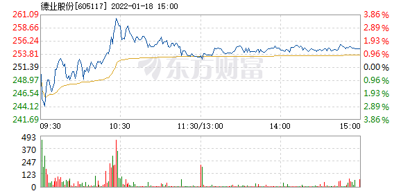 德业股份1月18日快速上涨