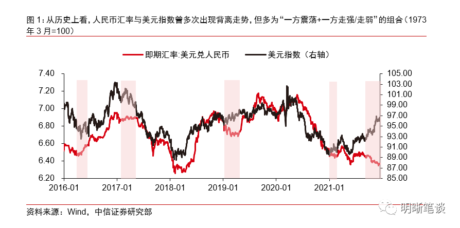 美元指数还能影响人民币汇率吗