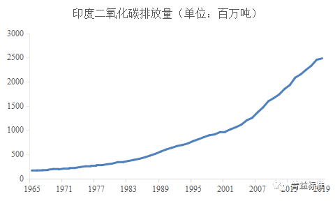 碳达峰和碳中和对资产管理行业的影响 ——理论逻辑与