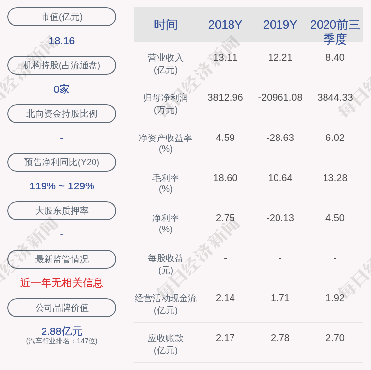 圣龙股份圣龙集团拟现金认购非公开发行股票数不低于10