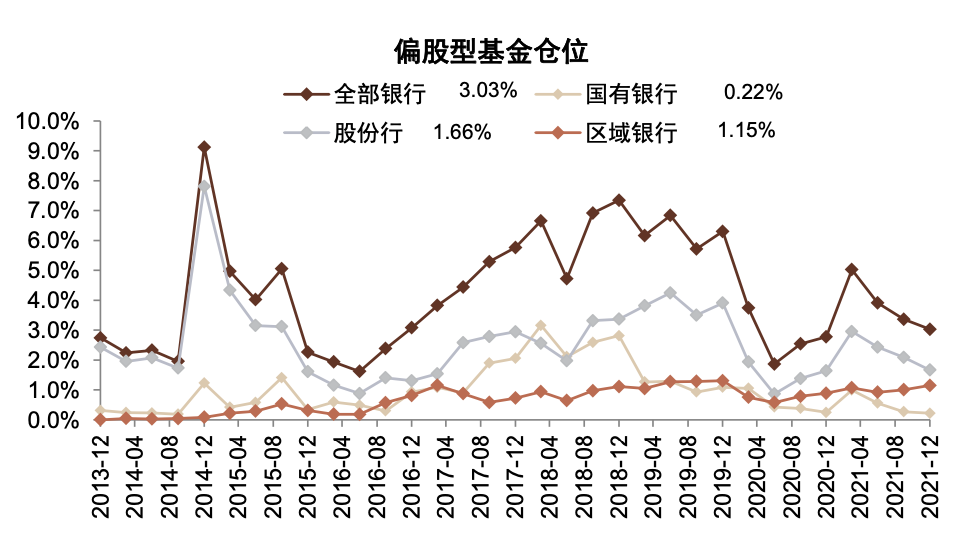 图解资金持股动向银行股还有多大加仓空间