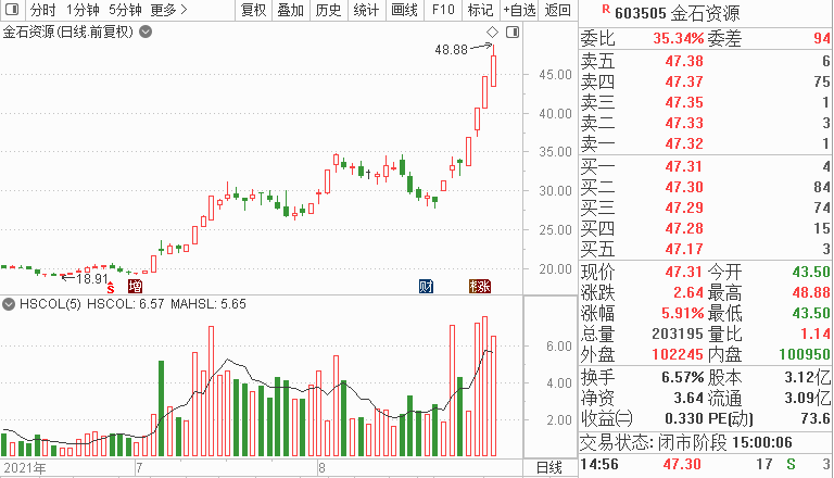 大佬也吃跌停 这类股却涨嗨!