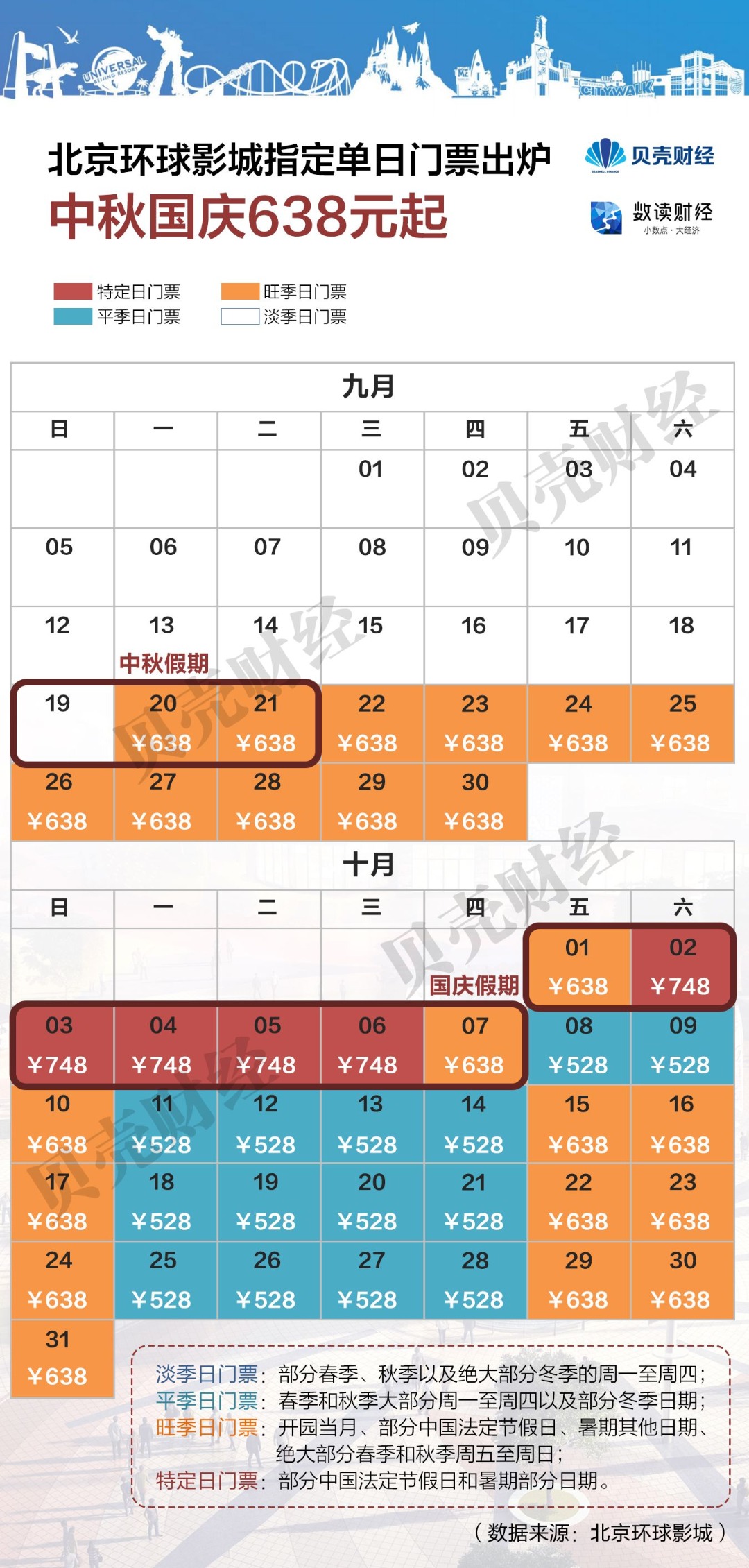 早安北京0902:最高温30;环球影城票价公布最低418元