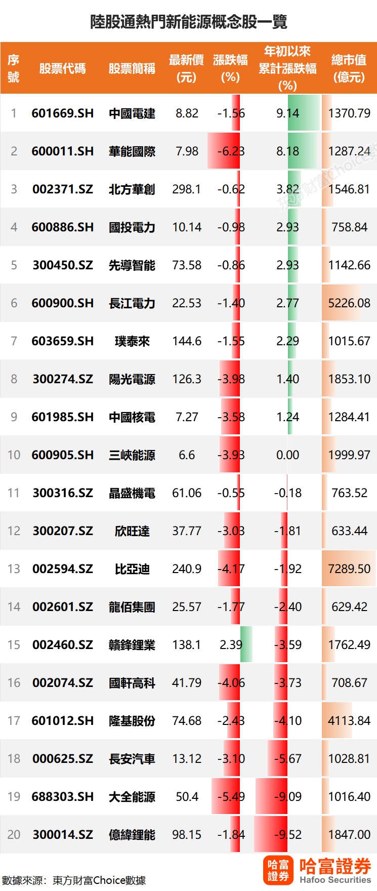 40%) _ 股票行情 _ 东方