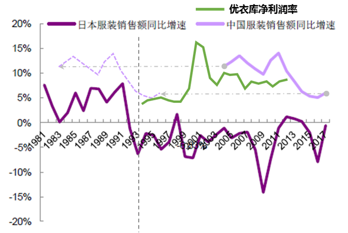 从优衣库的发展和优势看中国服装