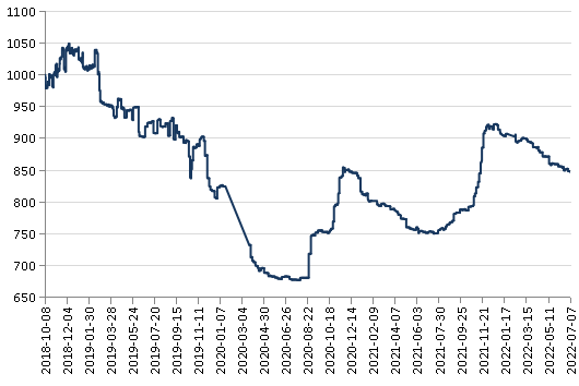 新华财经·指数市场表现稳定红枣价格指数微幅下行