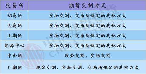 参与期货交割前这些小知识一定要知道