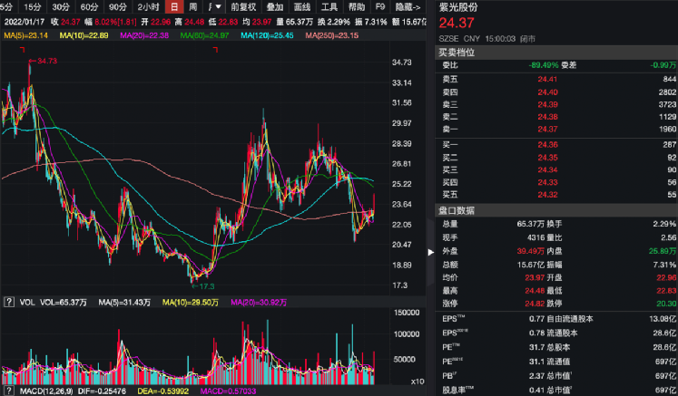 紫光国微(002049)股吧_东方财富网股吧