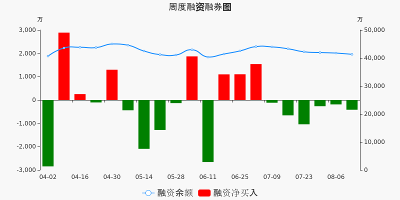 强生控股股票价格_行情_走势图—东方财富网