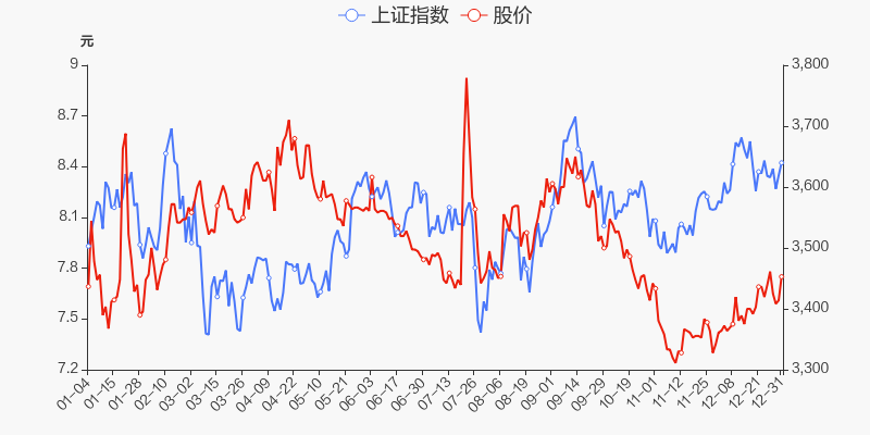 年度盘点新世界2021年跌002跑输大盘