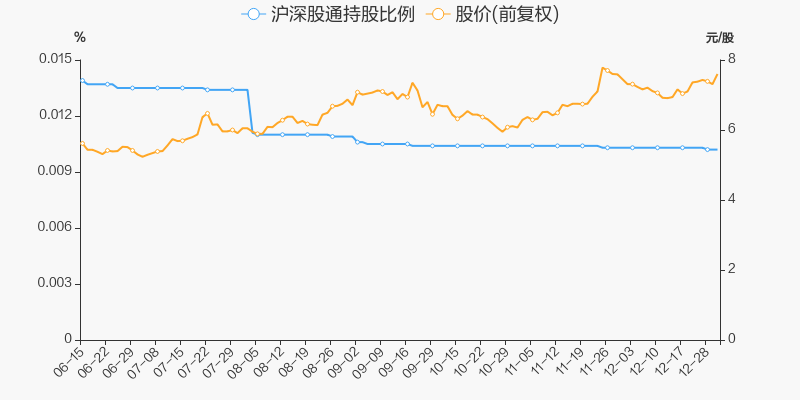 梅花生物股票价格_行情_走势图—东方财富网