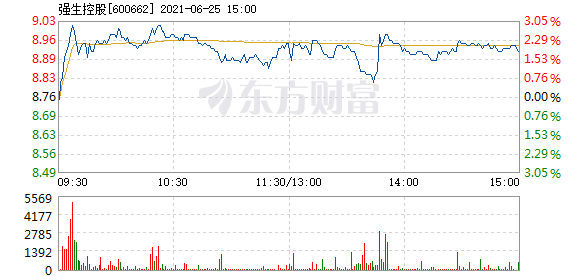 股票频道 正文 以下是强生控股在北京时间6月25日09:36分盘口异动快照