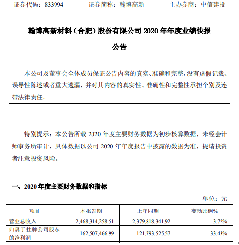 翰博高新股票价格_行情_走势图—东方财富网