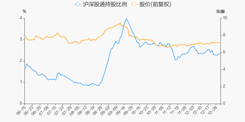 首页>股票频道>正文>800_400