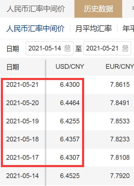 本周人民币兑美元中间价上调225个基点专家人民币汇率弹性足