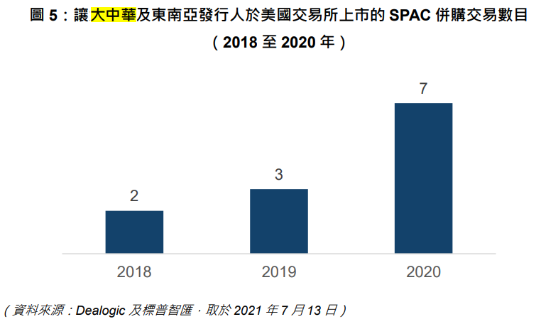 这份咨询文件中HKEx就特殊目的收购公司上市制度的几个主要方面提出了初步建议