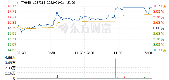 首页>股票频道>正文>578_276