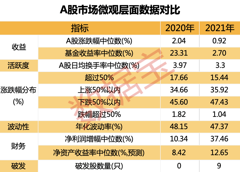 首页>财经频道>正文> a股指数表现位于全球后列小公司占比下降,公司