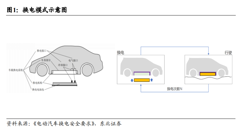 把换电站开到欧洲蔚来、宁德时代纷纷加码或成新能源车补能的重要手段