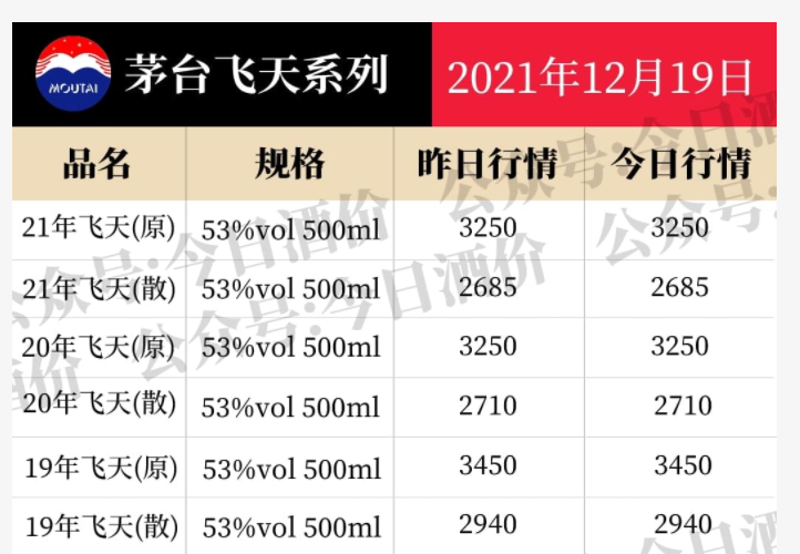 今年6月的时候茅台股东大会,林园投资董事长林园表示,自己一年分红几