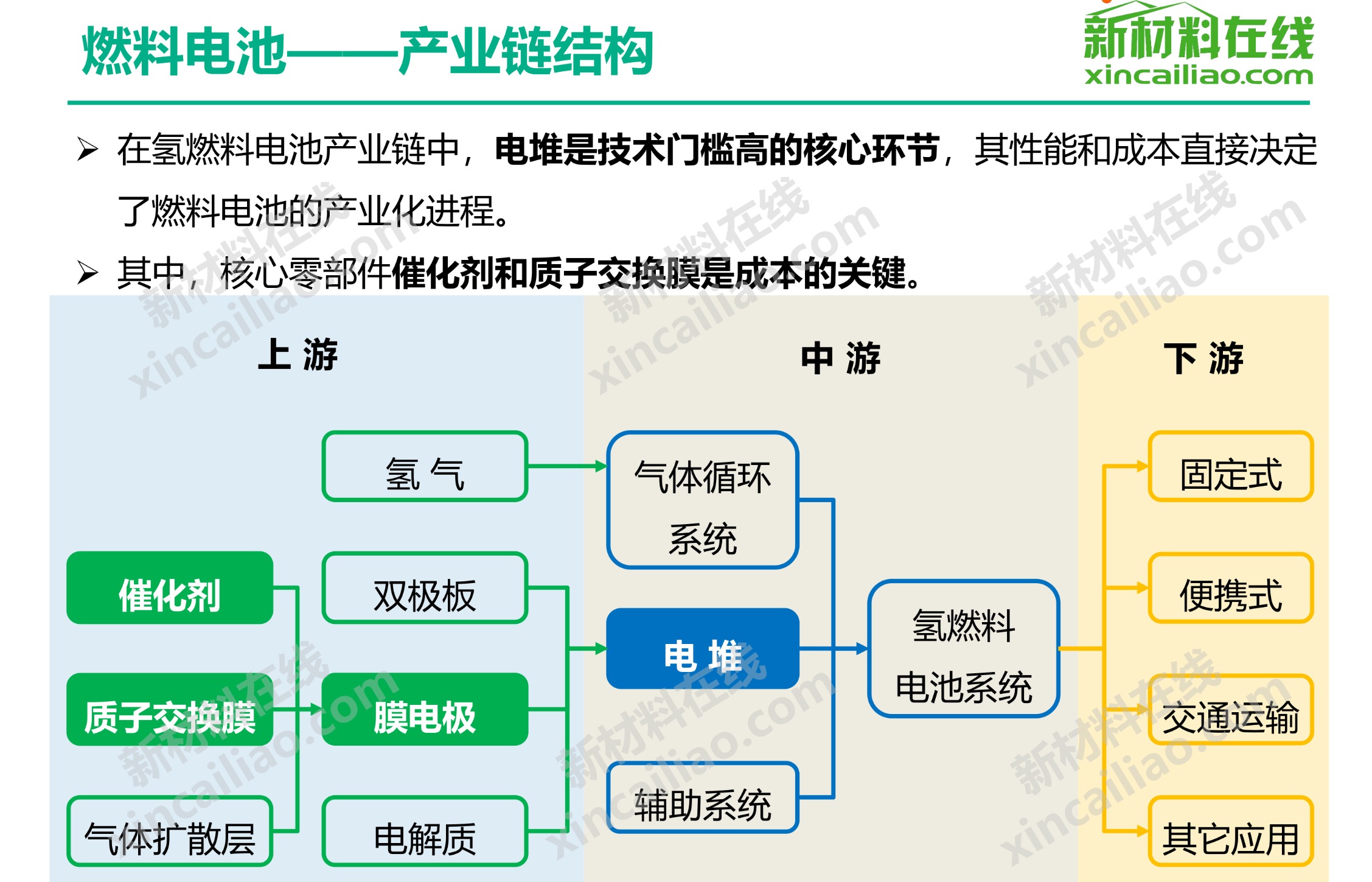 电池产业链全景图 电解铜箔产业链结构图 (文章来源:新材料在线)