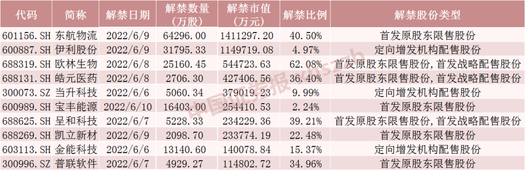 下周“奶茅”将解禁超110亿元！巴克莱、高盛等定增股东合计浮亏超2亿元！