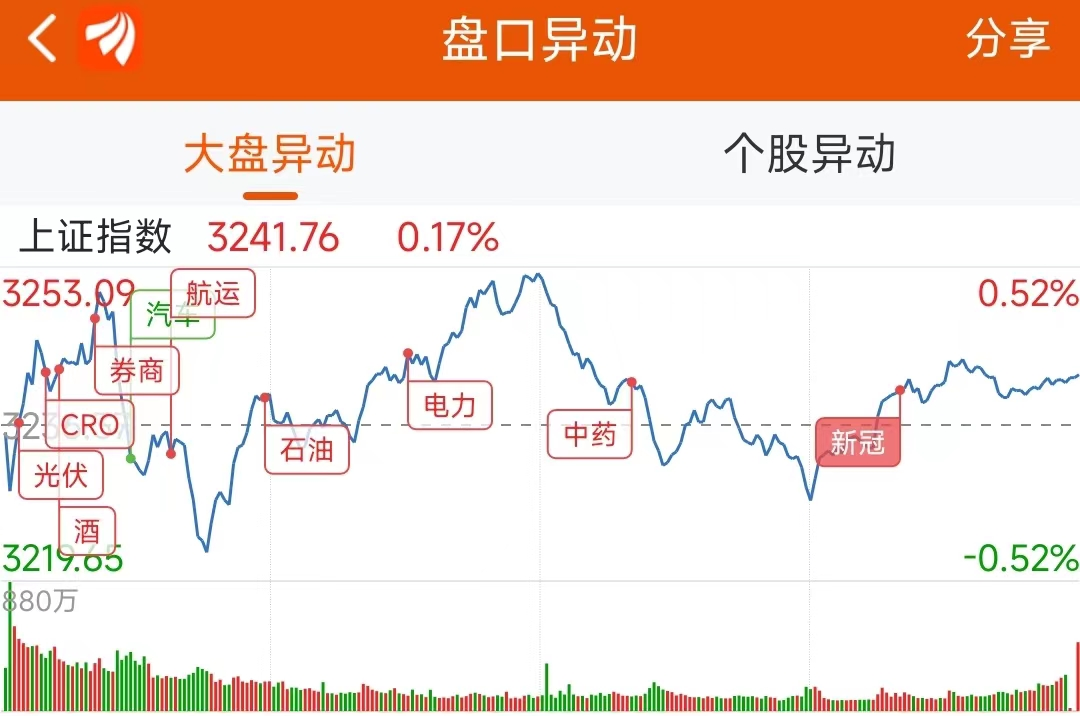 龙虎榜：2.18亿抢筹驰宏锌锗机构净买10股
